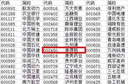 康得新等234家A股公3d全息廣告機司被納入MSCI指數體系